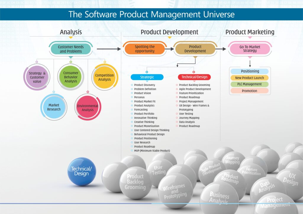 Product Management Training in India at INR 19,999/- only